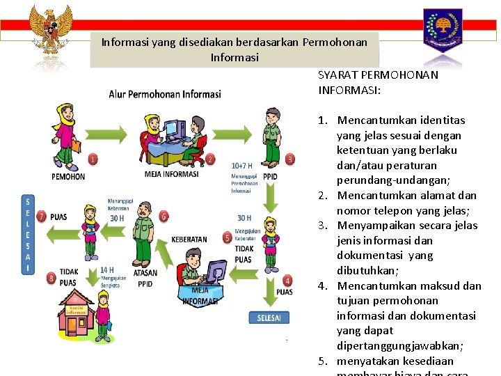 Informasi yang disediakan berdasarkan Permohonan Informasi SYARAT PERMOHONAN INFORMASI: 1. Mencantumkan identitas yang jelas