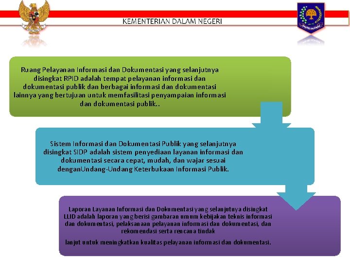 Ruang Pelayanan Informasi dan Dokumentasi yang selanjutnya disingkat RPID adalah tempat pelayanan informasi dan