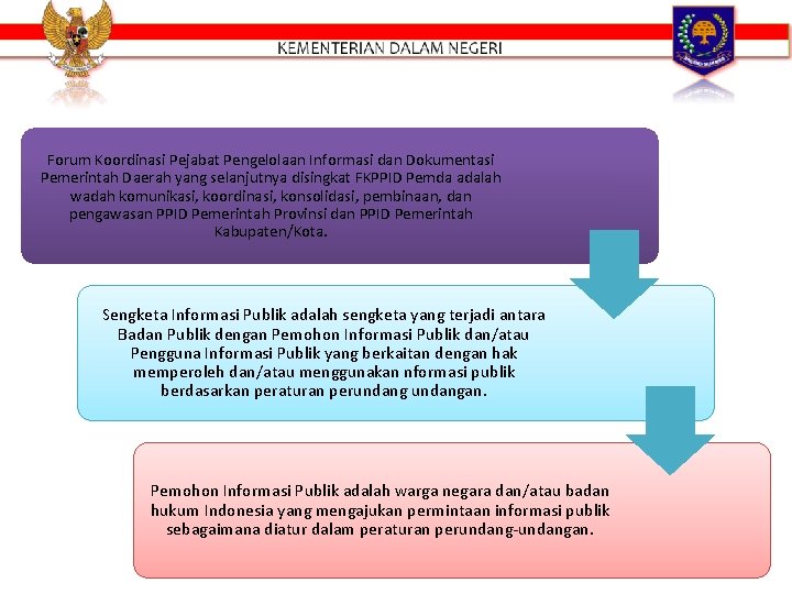 Forum Koordinasi Pejabat Pengelolaan Informasi dan Dokumentasi Pemerintah Daerah yang selanjutnya disingkat FKPPID Pemda