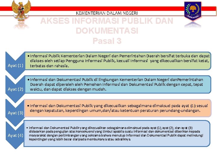 AKSES INFORMASI PUBLIK DAN DOKUMENTASI Pasal 3 • Informasi Publik Kementerian Dalam Negeri dan