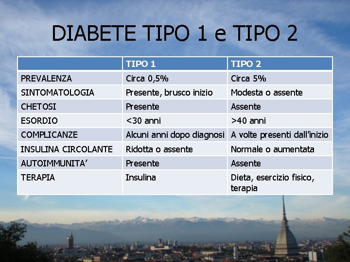 DIABETE TIPO 1 e TIPO 2 TIPO 1 TIPO 2 PREVALENZA Circa 0, 5%