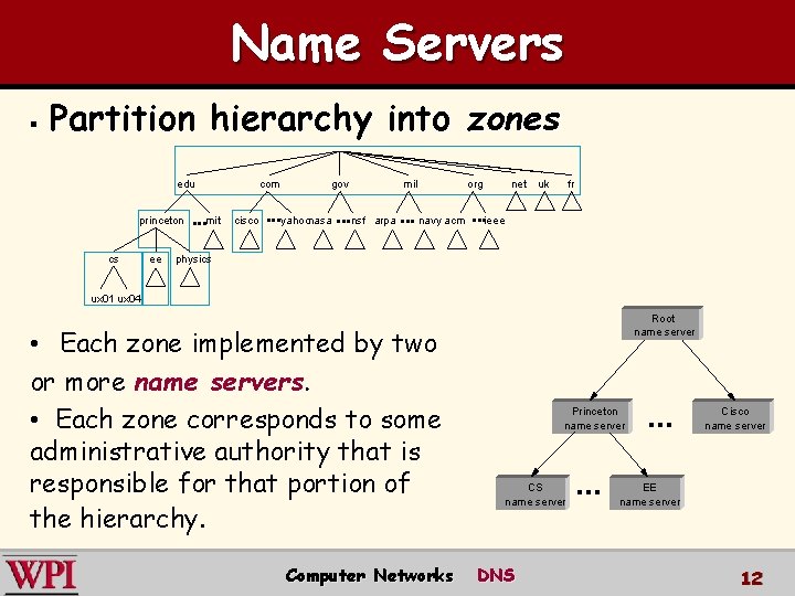 Name Servers § Partition hierarchy into zones com edu princeton cs ee mit ■■■