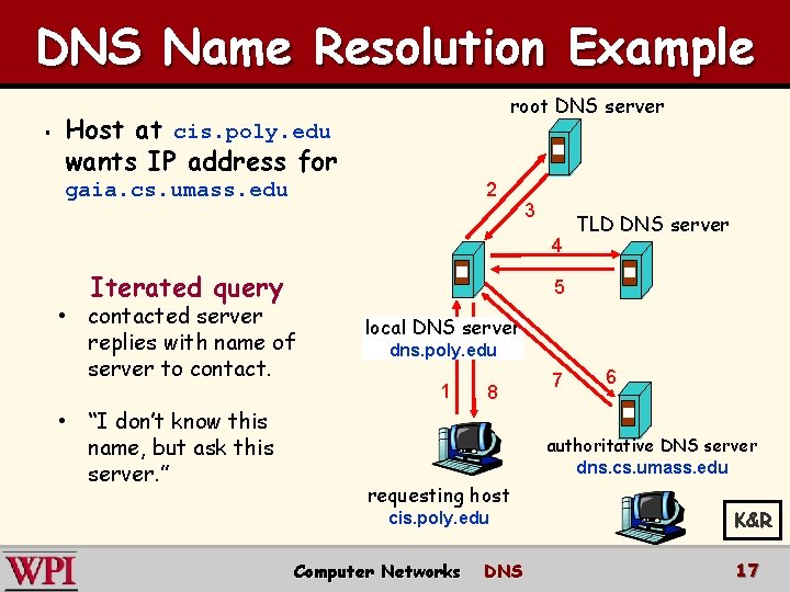 DNS Name Resolution Example § root DNS server Host at cis. poly. edu wants