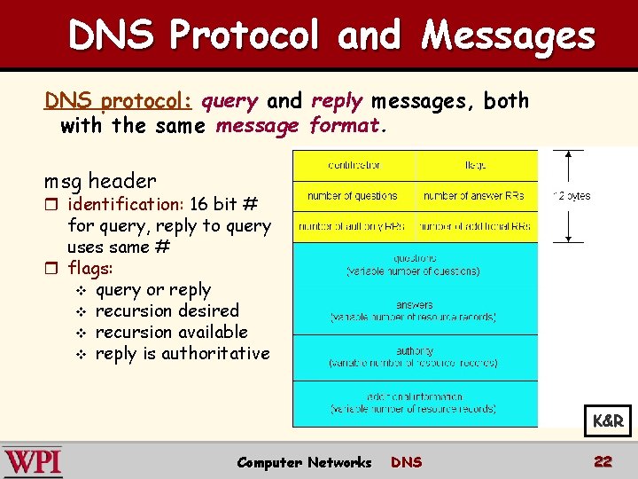 DNS Protocol and Messages DNS protocol: query and reply messages, both with the same