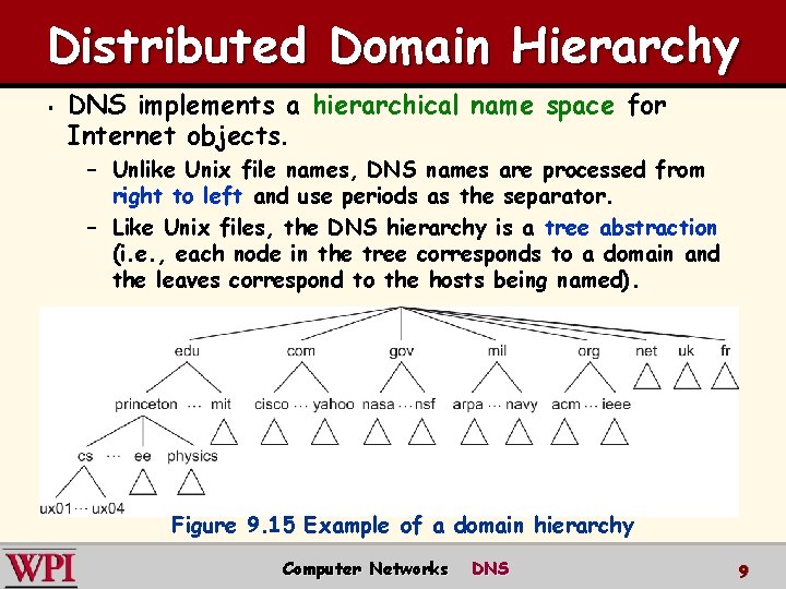 Distributed Domain Hierarchy § DNS implements a hierarchical name space for Internet objects. –
