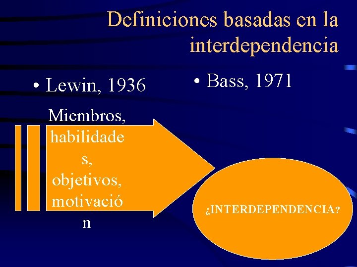 Definiciones basadas en la interdependencia • Lewin, 1936 Miembros, habilidade s, objetivos, motivació n Definiciones basadas en la interdependencia • Lewin, 1936 Miembros, habilidade s, objetivos, motivació n