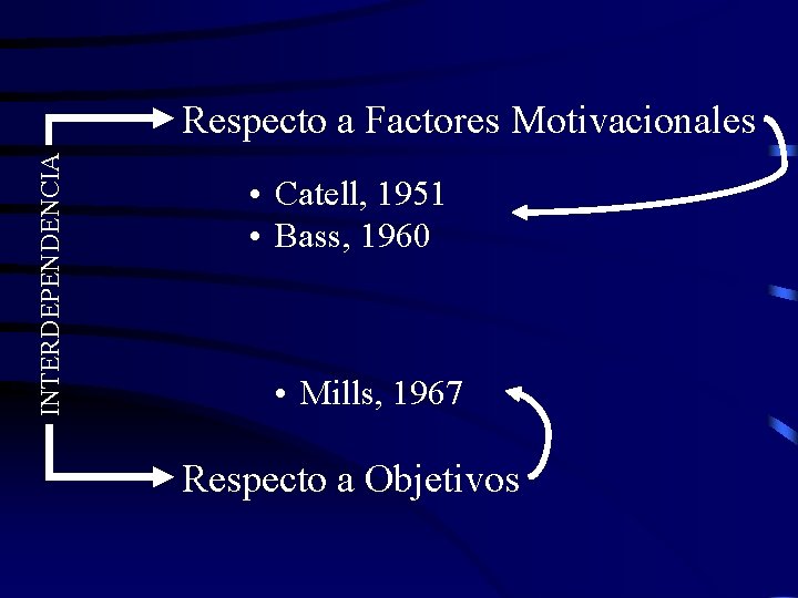 INTERDEPENDENCIA Respecto a Factores Motivacionales • Catell, 1951 • Bass, 1960 • Mills, 1967 INTERDEPENDENCIA Respecto a Factores Motivacionales • Catell, 1951 • Bass, 1960 • Mills, 1967