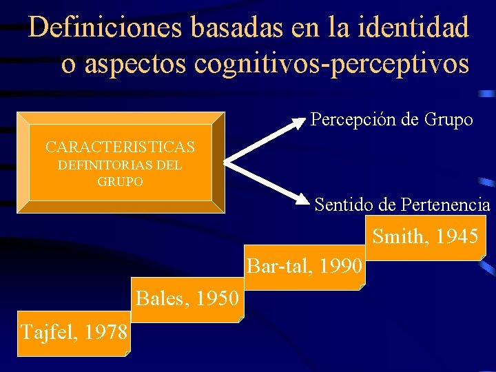 Definiciones basadas en la identidad o aspectos cognitivos-perceptivos Percepción de Grupo CARACTERISTICAS DEFINITORIAS DEL Definiciones basadas en la identidad o aspectos cognitivos-perceptivos Percepción de Grupo CARACTERISTICAS DEFINITORIAS DEL