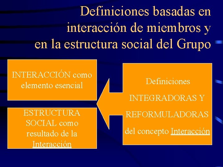 Definiciones basadas en interacción de miembros y en la estructura social del Grupo INTERACCIÓN Definiciones basadas en interacción de miembros y en la estructura social del Grupo INTERACCIÓN