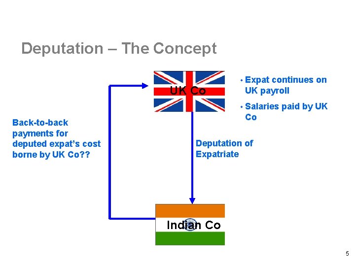 Deputation – The Concept UK Co • Expat continues on UK payroll • Salaries