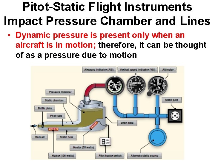 Pitot-Static Flight Instruments Impact Pressure Chamber and Lines • Dynamic pressure is present only