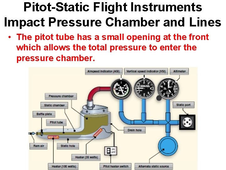 Pitot-Static Flight Instruments Impact Pressure Chamber and Lines • The pitot tube has a