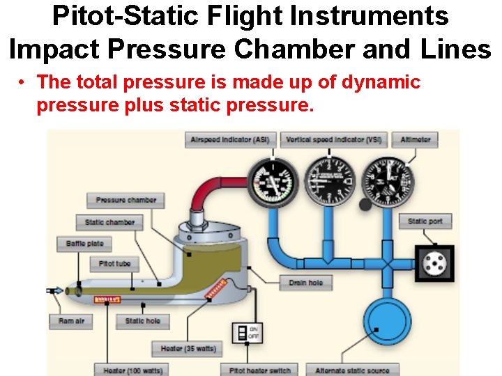 Pitot-Static Flight Instruments Impact Pressure Chamber and Lines • The total pressure is made