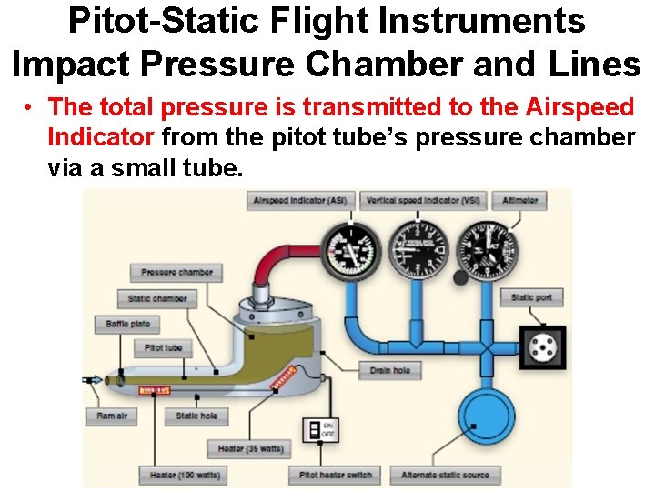 Pitot-Static Flight Instruments Impact Pressure Chamber and Lines • The total pressure is transmitted