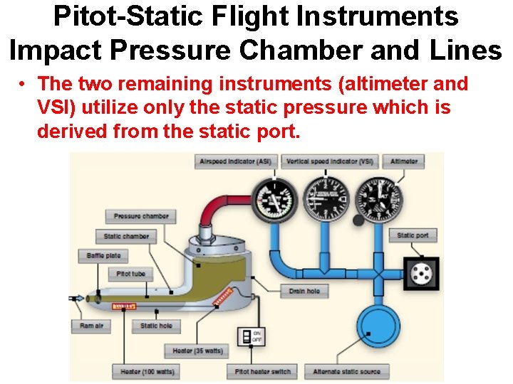 Pitot-Static Flight Instruments Impact Pressure Chamber and Lines • The two remaining instruments (altimeter