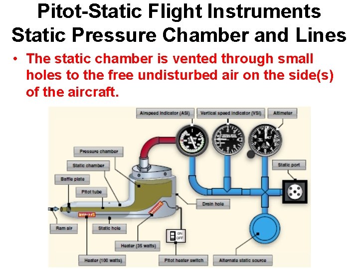 Pitot-Static Flight Instruments Static Pressure Chamber and Lines • The static chamber is vented