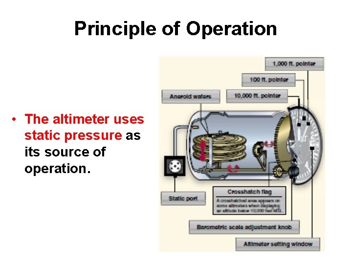 Principle of Operation • The altimeter uses static pressure as its source of operation.