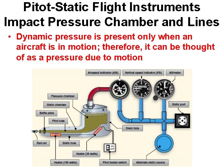 Pitot-Static Flight Instruments Impact Pressure Chamber and Lines • Dynamic pressure is present only