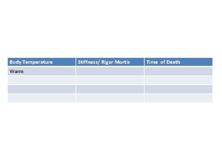 Body Temperature Warm Stiffness/ Rigor Mortis Time of Death 