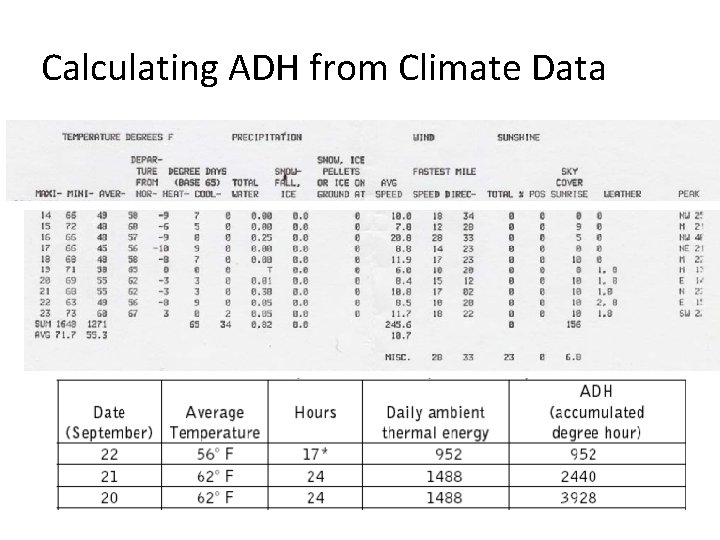 Calculating ADH from Climate Data 