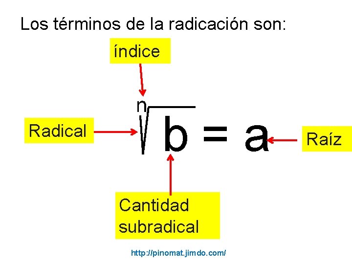 Los términos de la radicación son: índice n Radical b=a Cantidad subradical http: //pinomat.