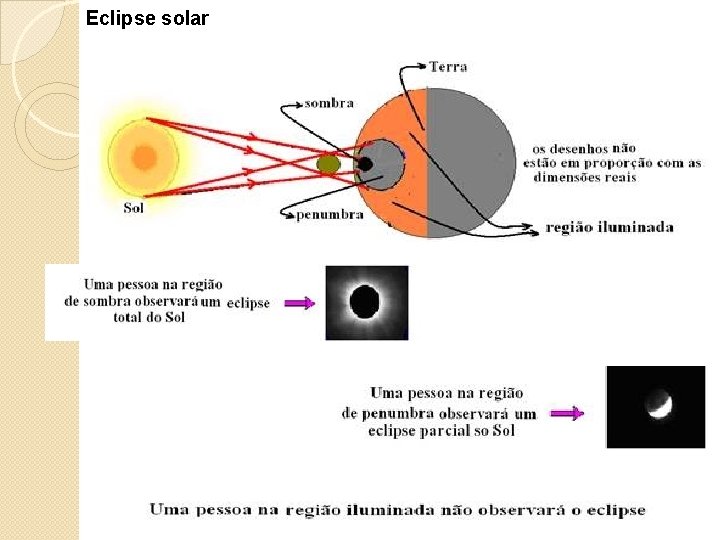 Eclipse solar 