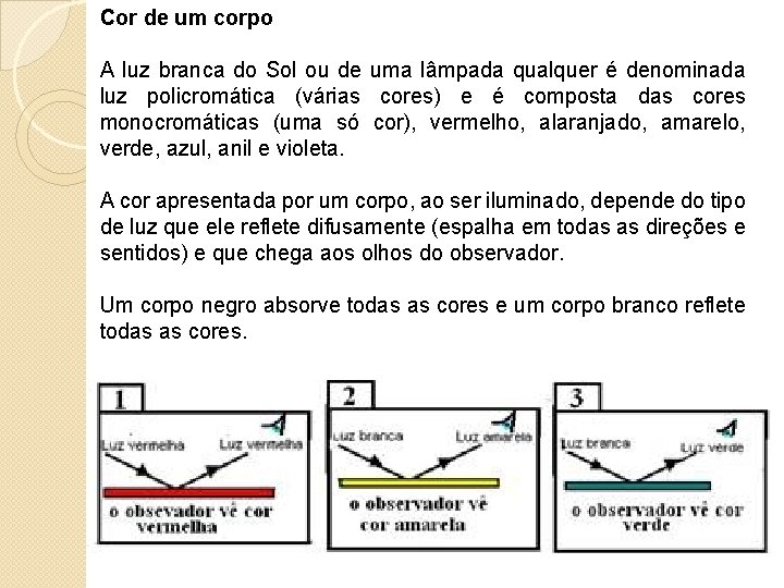 Cor de um corpo A luz branca do Sol ou de uma lâmpada qualquer