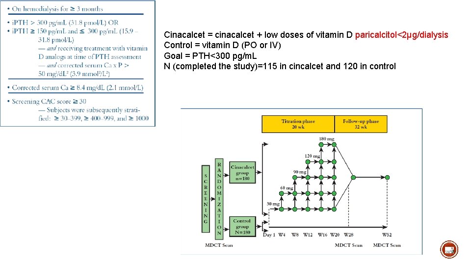 Cinacalcet = cinacalcet + low doses of vitamin D paricalcitol<2µg/dialysis Control = vitamin D