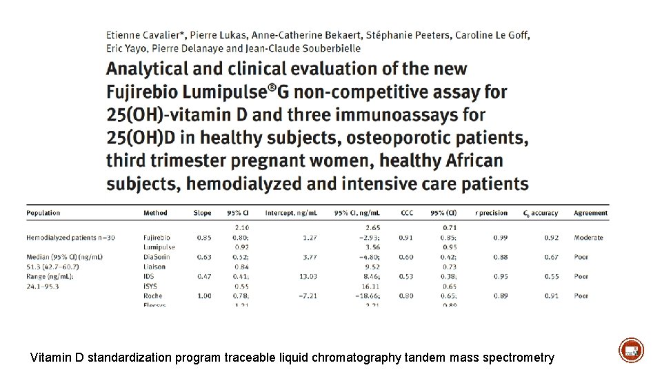 Vitamin D standardization program traceable liquid chromatography tandem mass spectrometry 