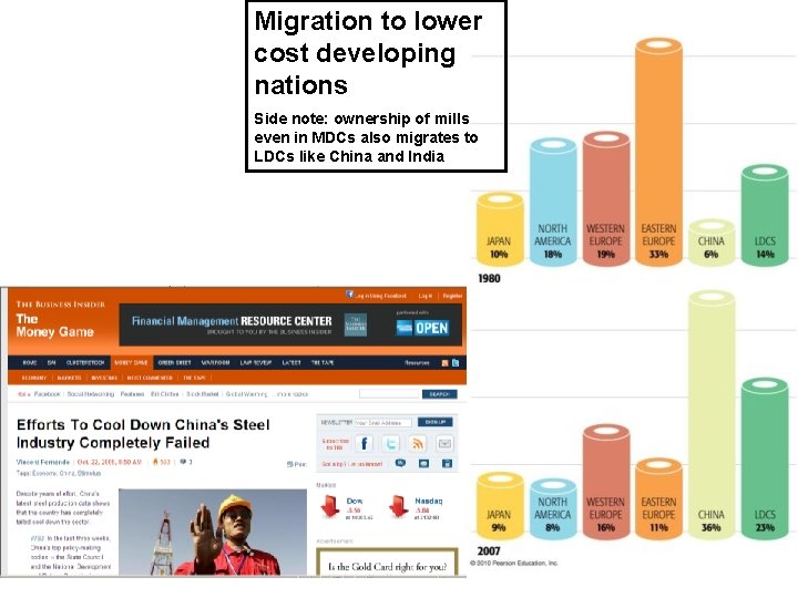 Migration to lower cost developing nations Side note: ownership of mills even in MDCs