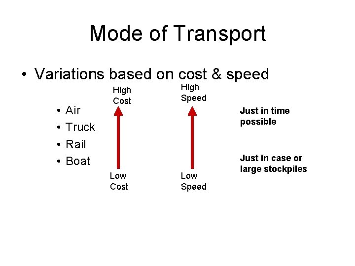 Mode of Transport • Variations based on cost & speed • • Air Truck