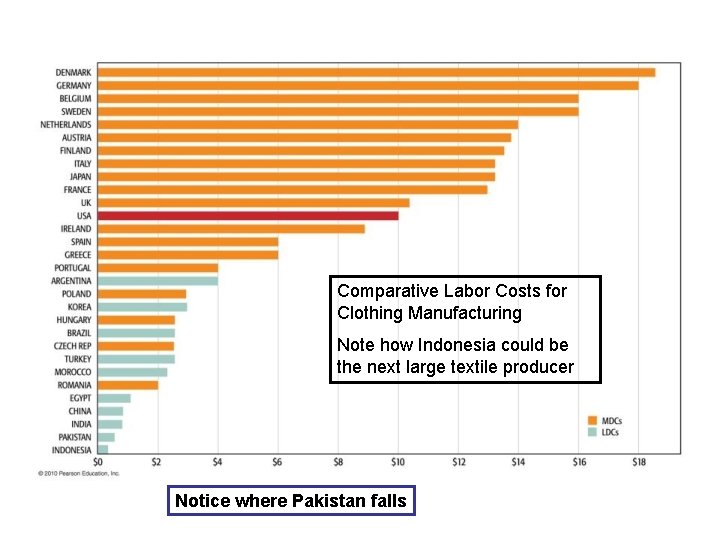 Comparative Labor Costs for Clothing Manufacturing Note how Indonesia could be the next large