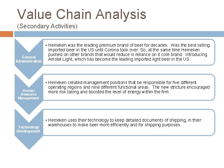 Value Chain Analysis (Secondary Activities) • Heineken was the leading premium brand of beer