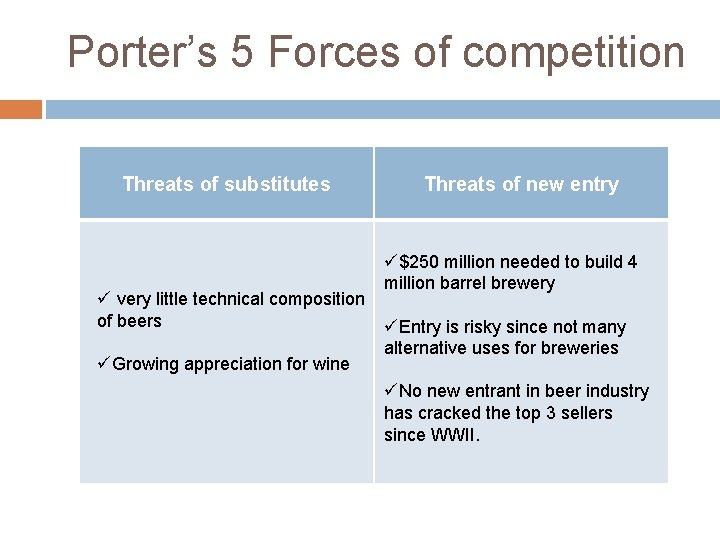 Porter’s 5 Forces of competition Threats of substitutes Threats of new entry ü$250 million