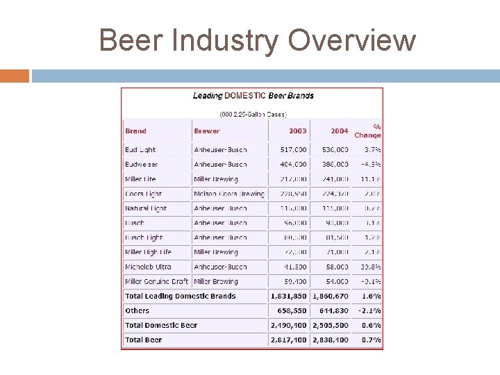 Beer Industry Overview 