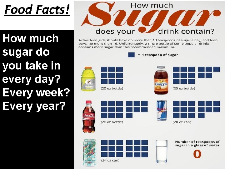 Food Facts! How much sugar do you take in every day? Every week? Every