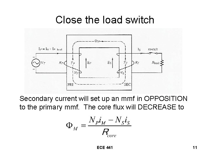 Close the load switch Secondary current will set up an mmf in OPPOSITION to