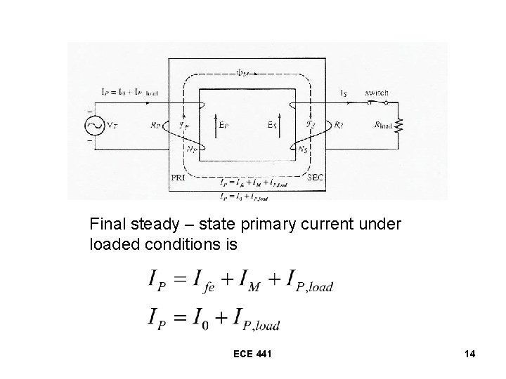 Final steady – state primary current under loaded conditions is ECE 441 14 