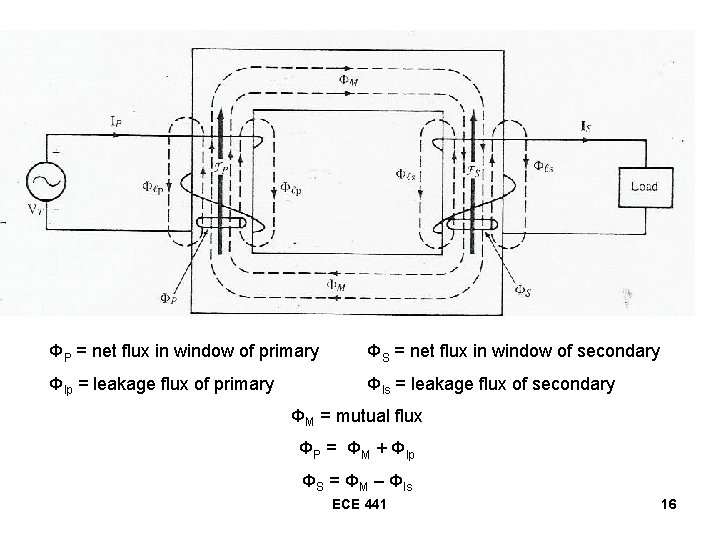 ΦP = net flux in window of primary ΦS = net flux in window