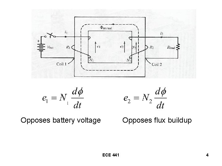 Opposes battery voltage Opposes flux buildup ECE 441 4 