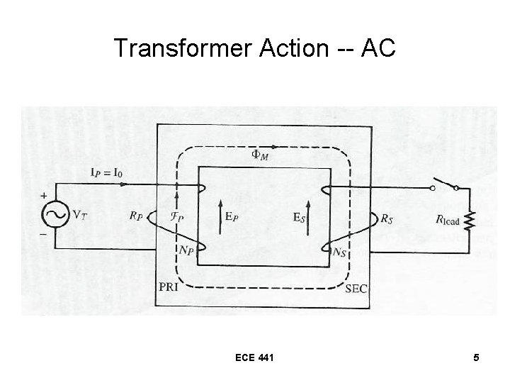 Transformer Action -- AC ECE 441 5 