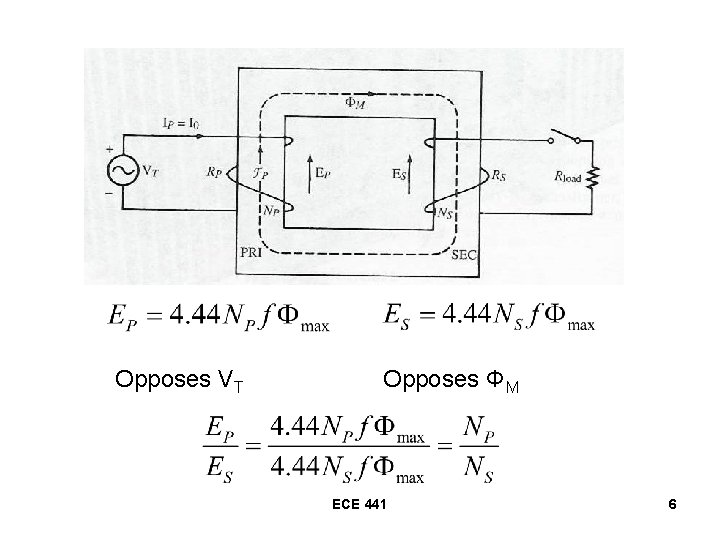 Opposes VT Opposes ΦM ECE 441 6 