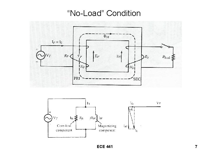 “No-Load” Condition ECE 441 7 