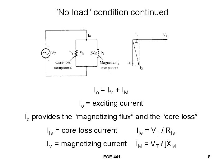 “No load” condition continued Io = Ife + IM Io = exciting current Io