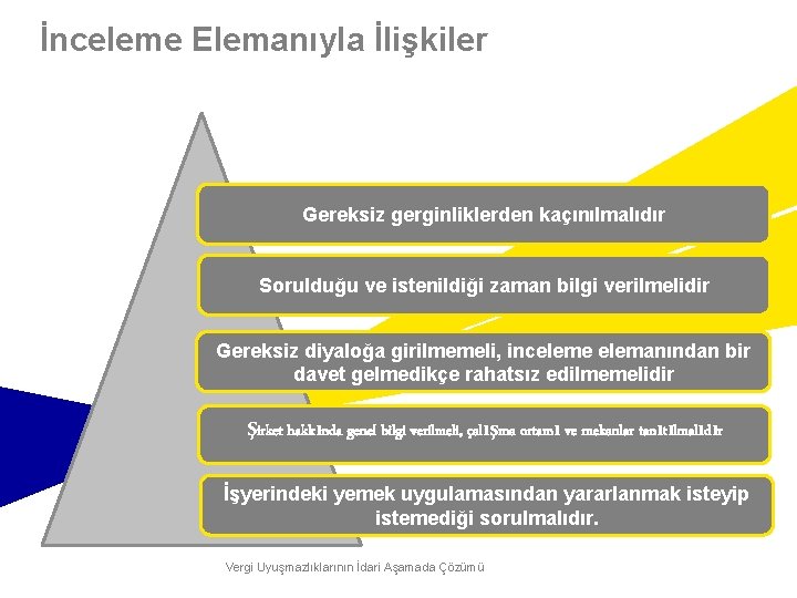 İnceleme Elemanıyla İlişkiler Gereksiz gerginliklerden kaçınılmalıdır Sorulduğu ve istenildiği zaman bilgi verilmelidir Gereksiz diyaloğa