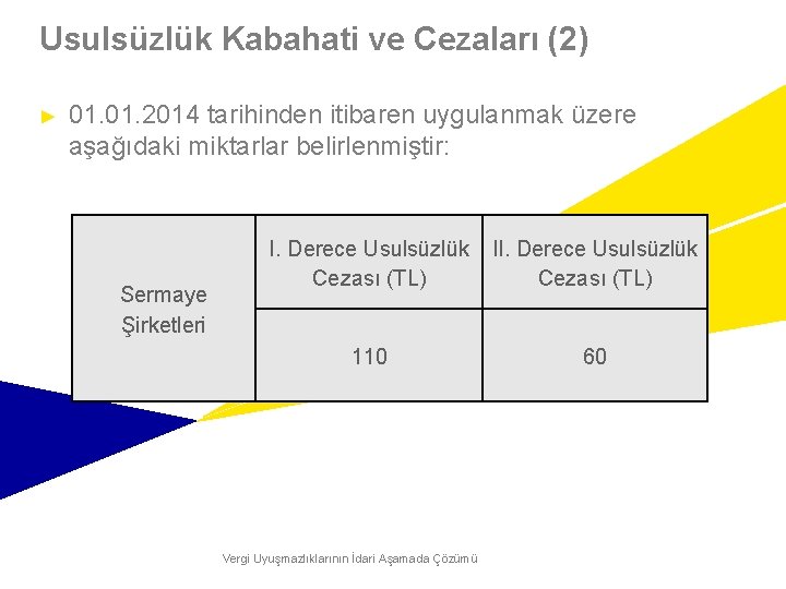 Usulsüzlük Kabahati ve Cezaları (2) ► 01. 2014 tarihinden itibaren uygulanmak üzere aşağıdaki miktarlar