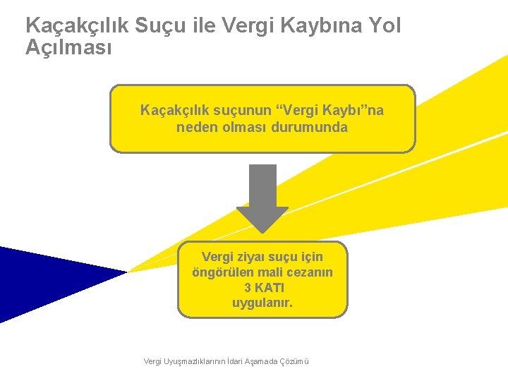 Kaçakçılık Suçu ile Vergi Kaybına Yol Açılması Kaçakçılık suçunun “Vergi Kaybı”na neden olması durumunda