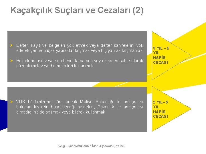 Kaçakçılık Suçları ve Cezaları (2) Ø Defter, kayıt ve belgeleri yok etmek veya defter