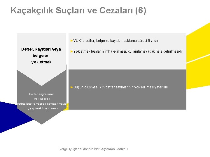 Kaçakçılık Suçları ve Cezaları (6) ►VUK’ta defter, belge ve kayıtları saklama süresi 5 yıldır