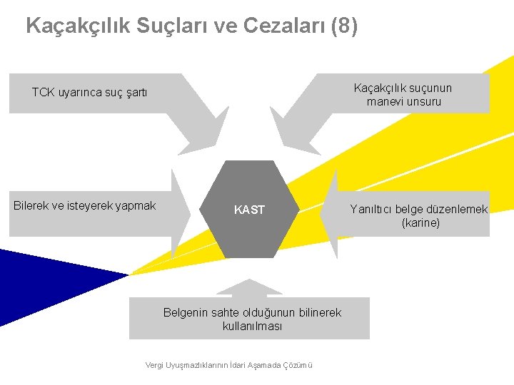 Kaçakçılık Suçları ve Cezaları (8) Kaçakçılık suçunun manevi unsuru TCK uyarınca suç şartı Bilerek